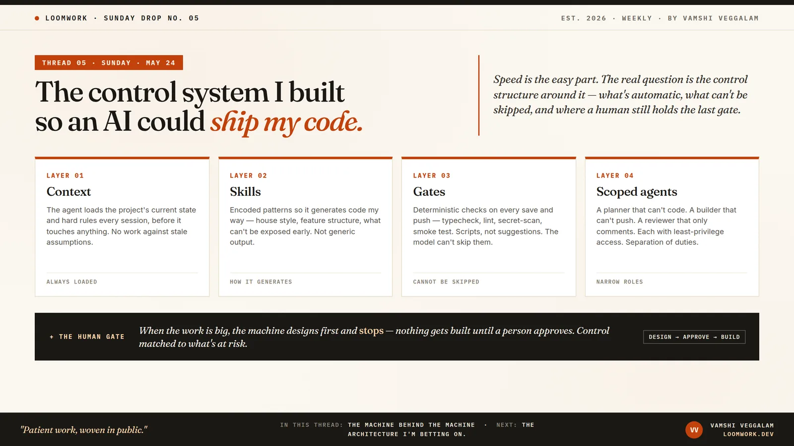 Cover art for “The control system I built so an AI could ship my code”
