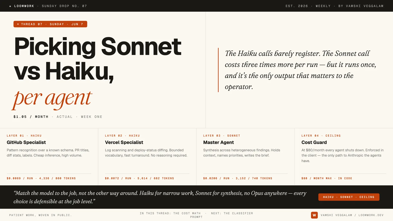 Cover art for “Picking Sonnet vs Haiku for each agent role (the cost math)”