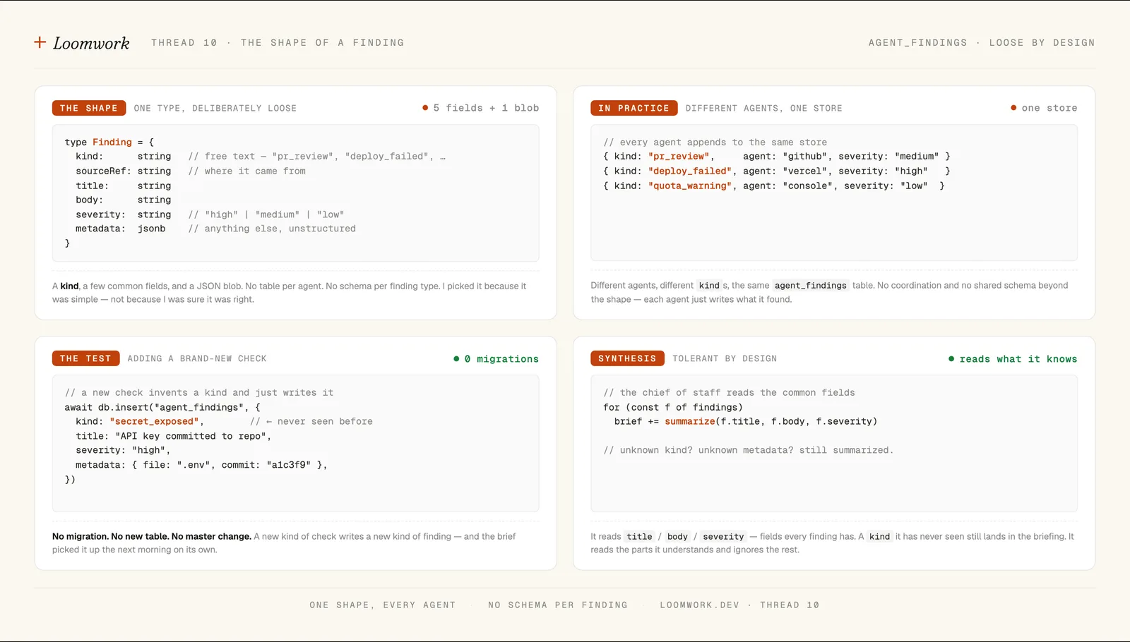 INLINE IMAGE — delete this box, ("the shape of a finding"