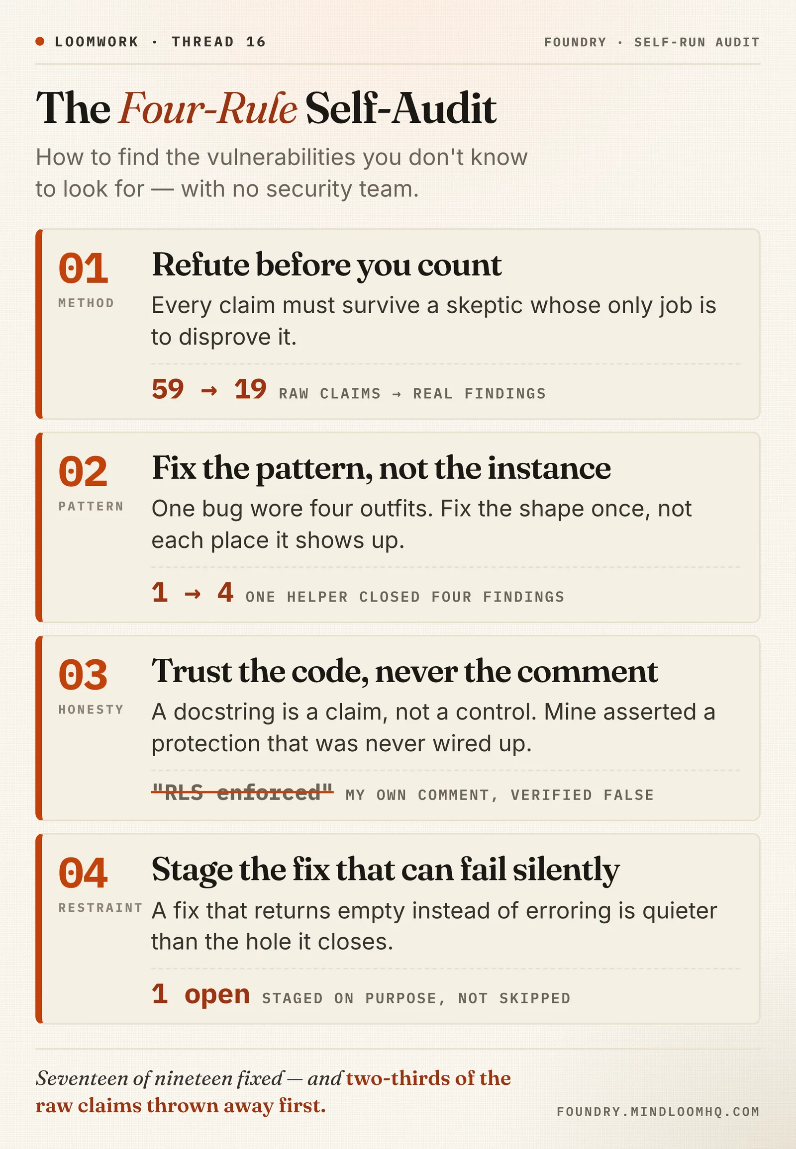 The four rules with their evidence; the scaffold for everything below